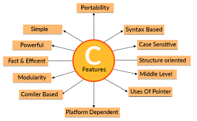 C Intro